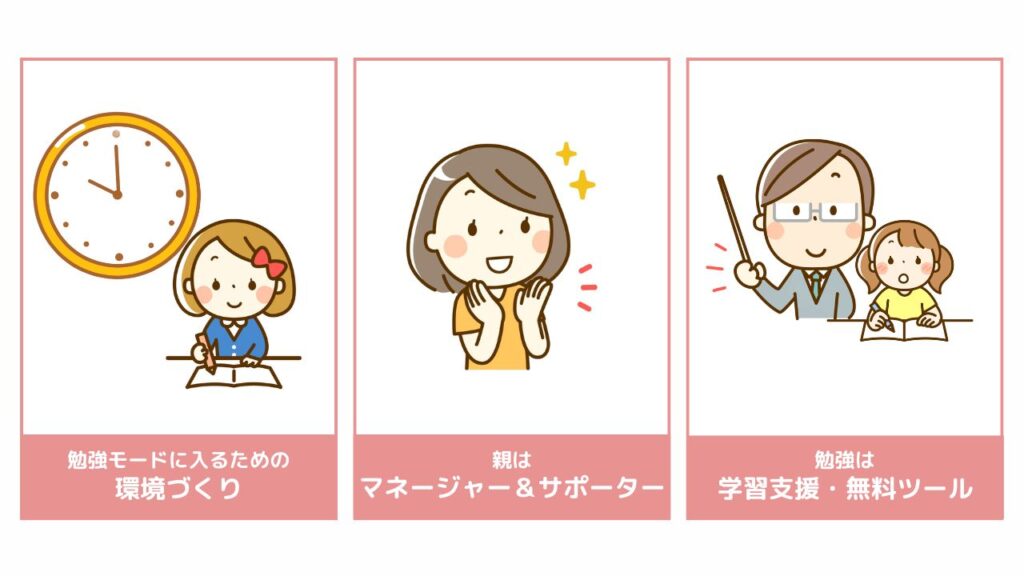 家庭学習を仕組み化する3つの方法