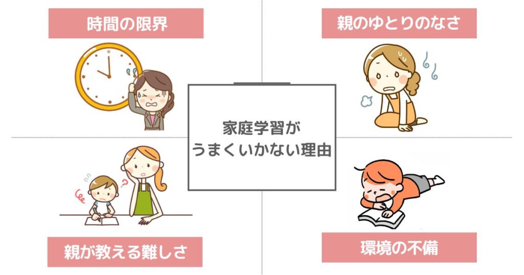 ひとり親家庭で子どもの家庭学習がうまくいかないのはなぜ？
