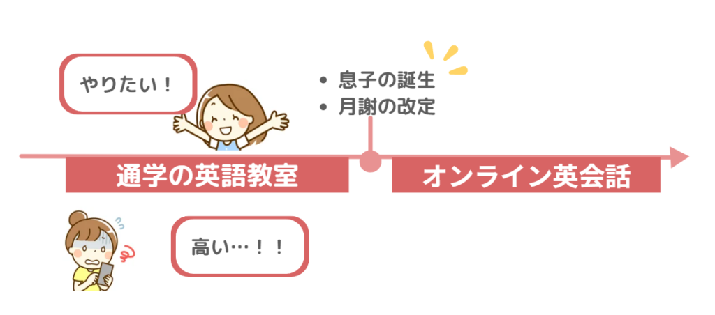 【我が家流】子どもの英語教育