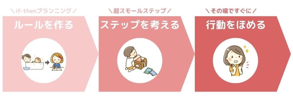 子どもの勉強習慣化3ステップ