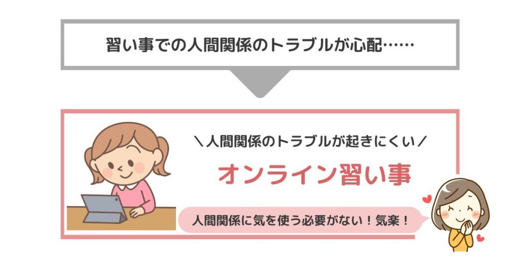 習い事での人間関係のトラブルが心配なら、オンライン習い事も選択肢に