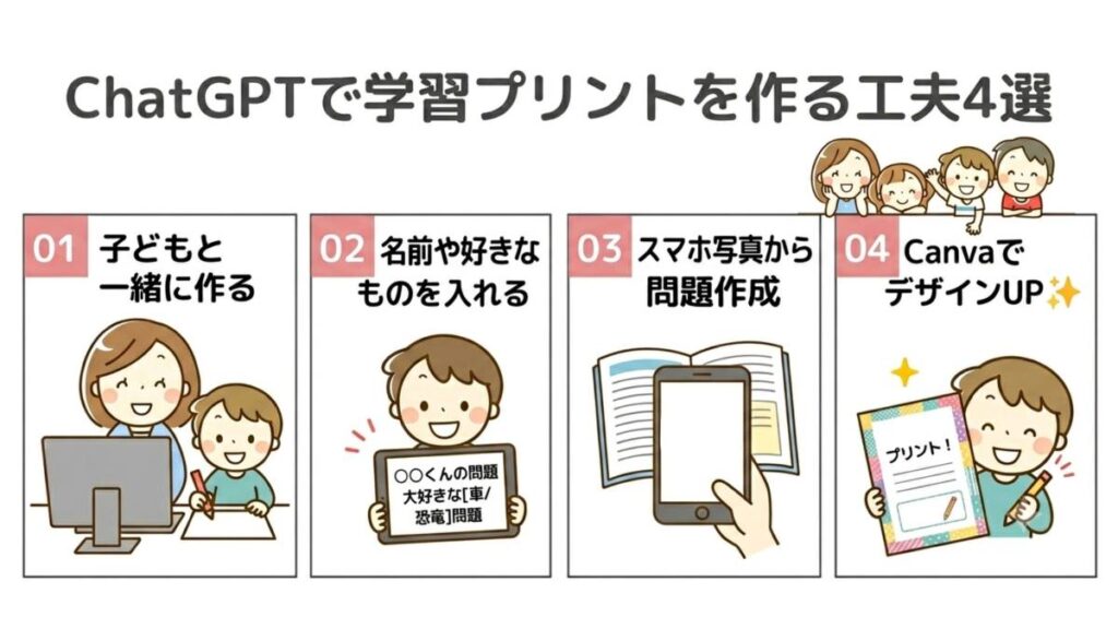 ChatGPTで学習プリントを作る際の工夫4選