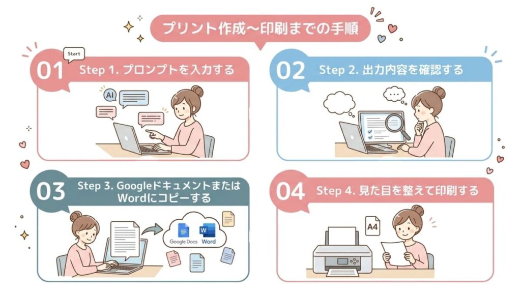 プリント作成～印刷までの手順