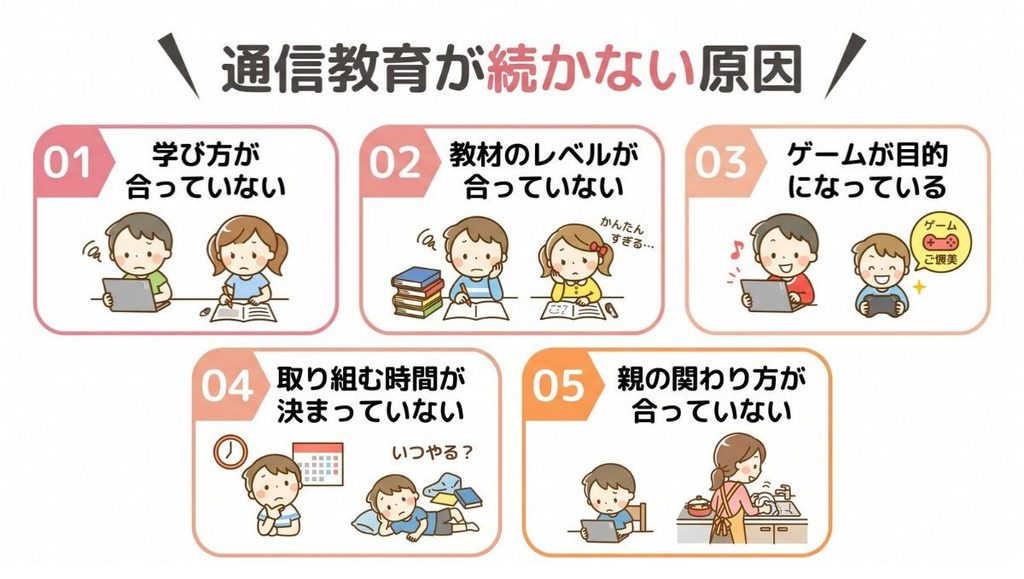 通信教育が続かない原因5つ