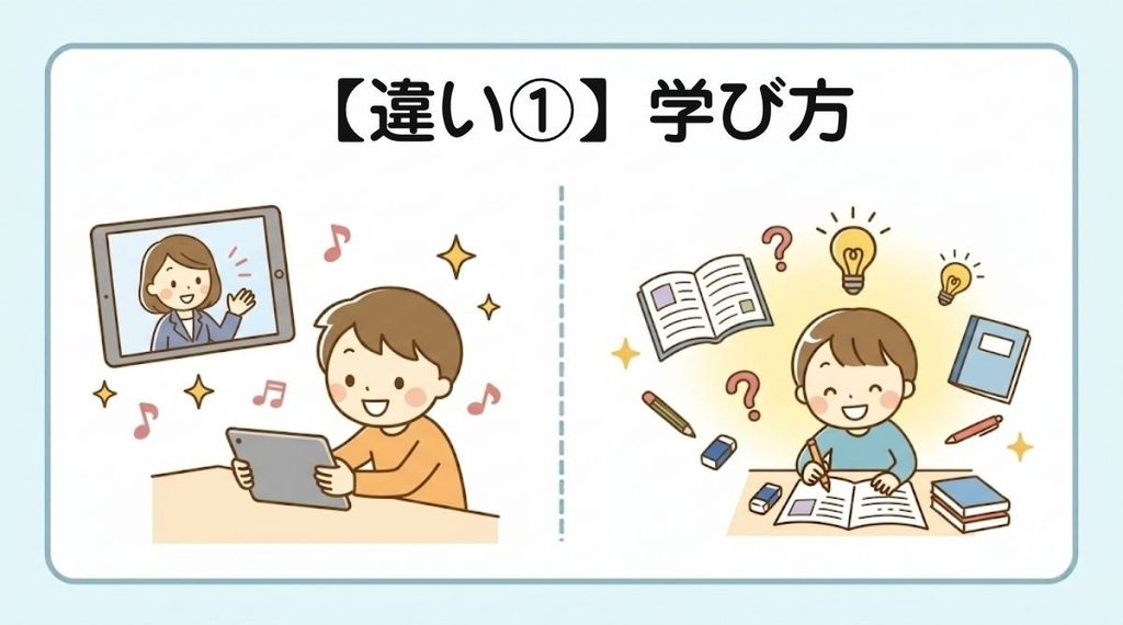 違い①学び方