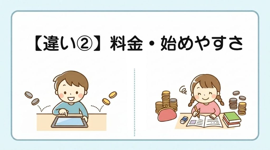 【違い②】料金・始めやすさ